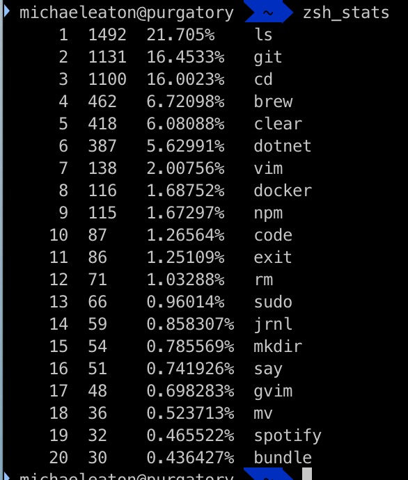 The resuults of zsh_stats on my mac.